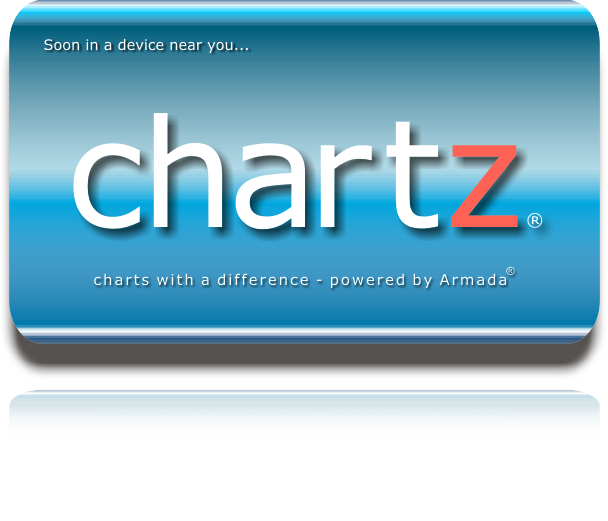 The Chartz Logotype